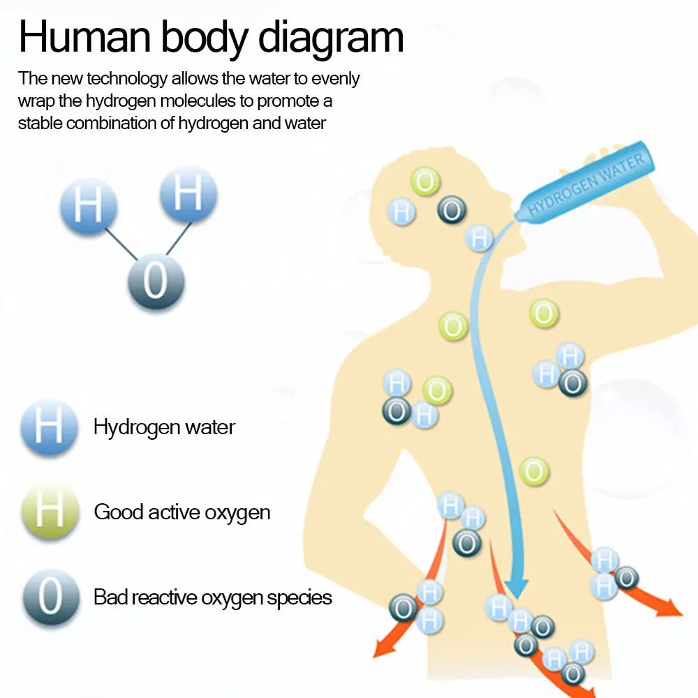 Hydrogen Generator Water Cup Filter Ionizer Maker 420ML Hydrogen-Rich Water Portable Super Antioxidants ORP Hydrogen Bottle